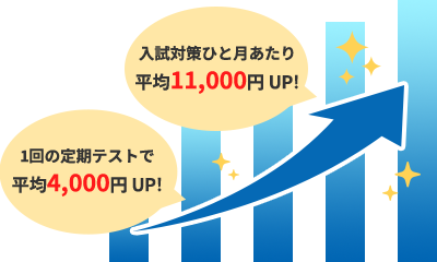 スポットで設定できる!短期の演習コースを