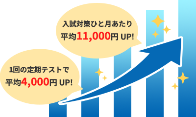 スポットで設定できる！短期の演習コースを