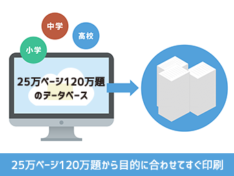 100万題の問題から、「個」に合わせた演習を実現