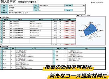 診断票で保護者への説得力あるフィードバックも