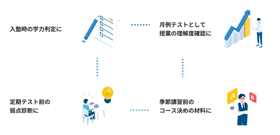 eトレジャッジご利用シーン -