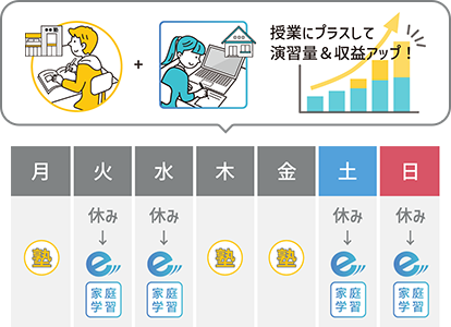 eトレLink活用法