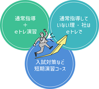 個別対応カリキュラムで継続的な収益化をサポート