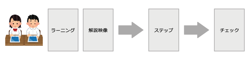 解説映像1