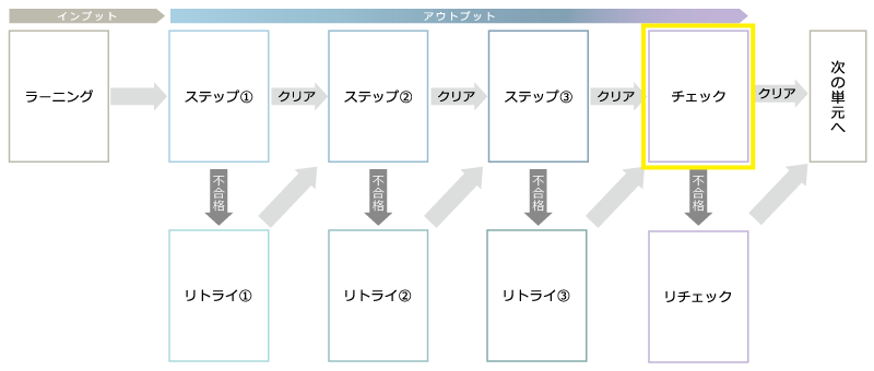 教科書ページ対応機能1