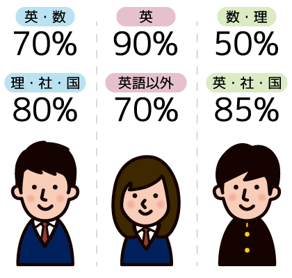 合格ライン