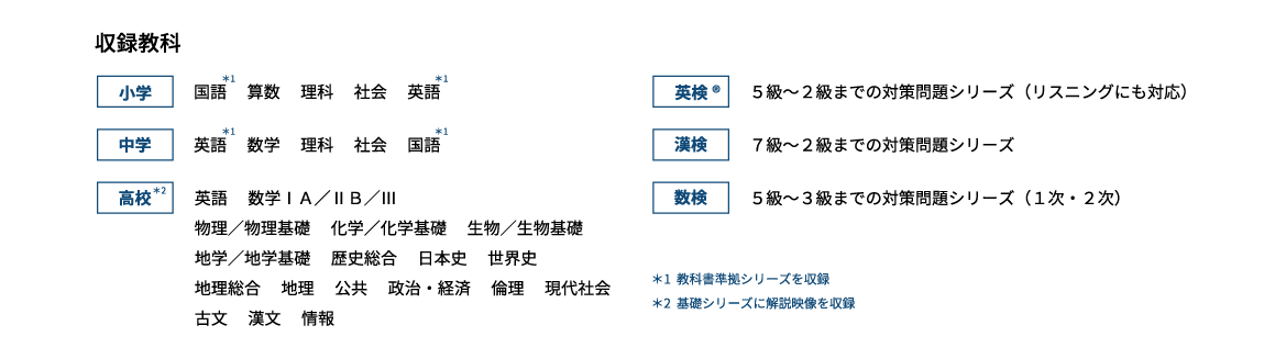 小1～高3までの幅広い対応力