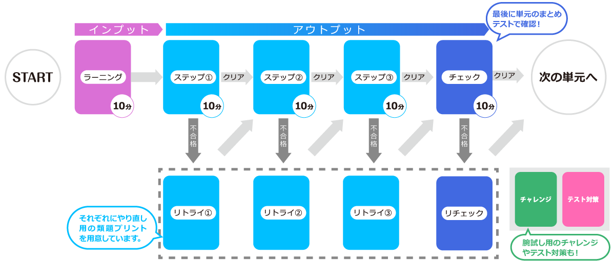 生徒の「できる」を育む演習