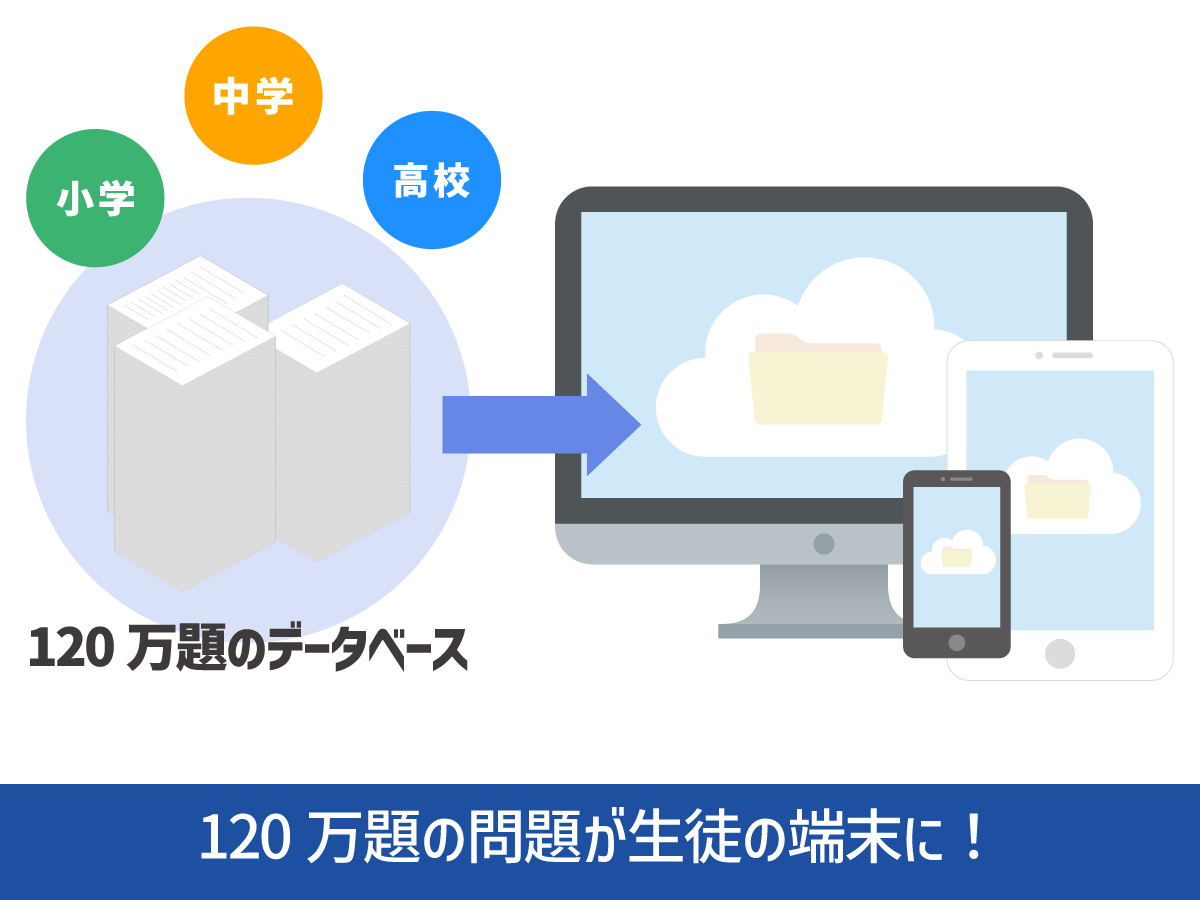 各生徒に最適な演習を提供できるパーソナル演習アプリ