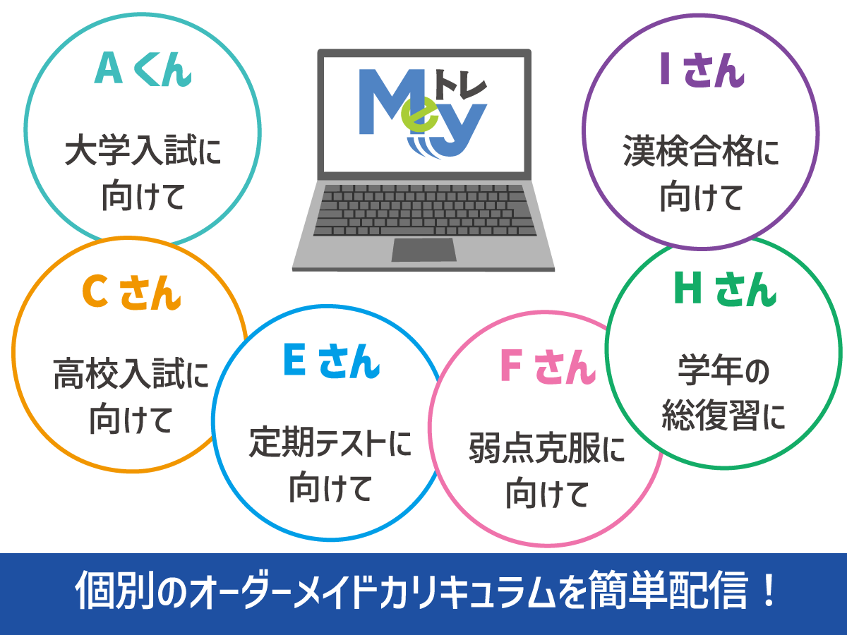 一人ひとりに合わせたカリキュラムとスケジュールで、個別対応を実現