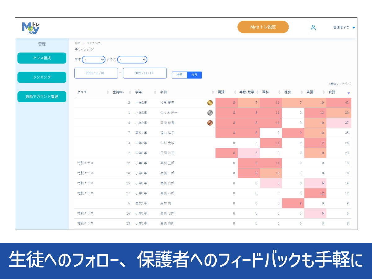 把握しづらい学習状況を可視化でき、的確なフィードバックを手軽に提供