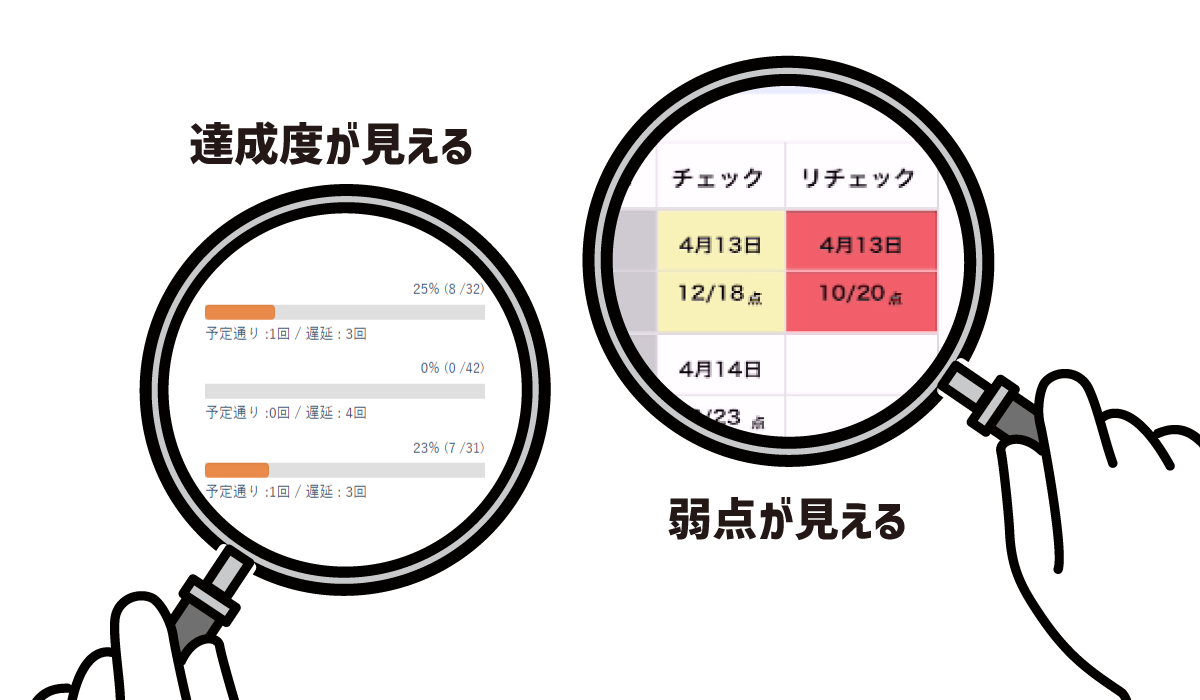 学習管理までを一元化